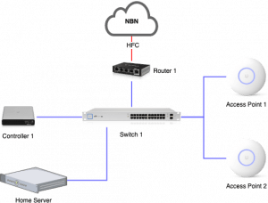 Home Network – Design Overview – neon.ninja