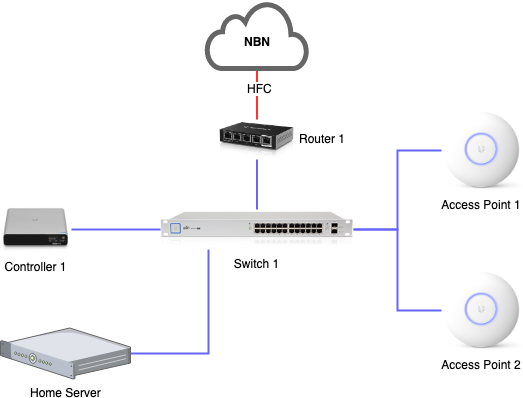 Home Network Design Overview Neon Ninja